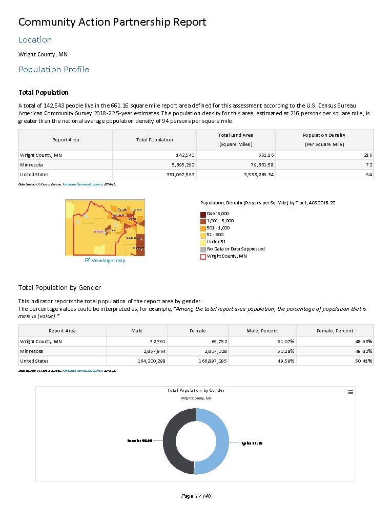 2024 CNA Update Supplemental Information